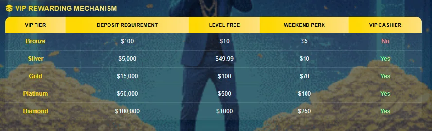 vip west28 casino